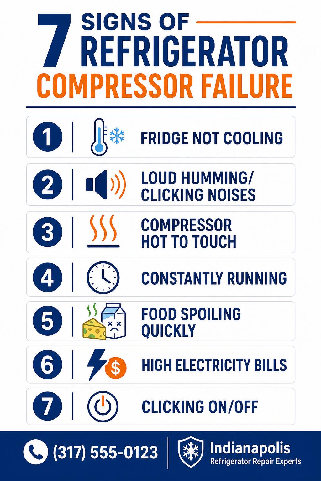 Infographic showing 7 signs of refrigerator compressor failure